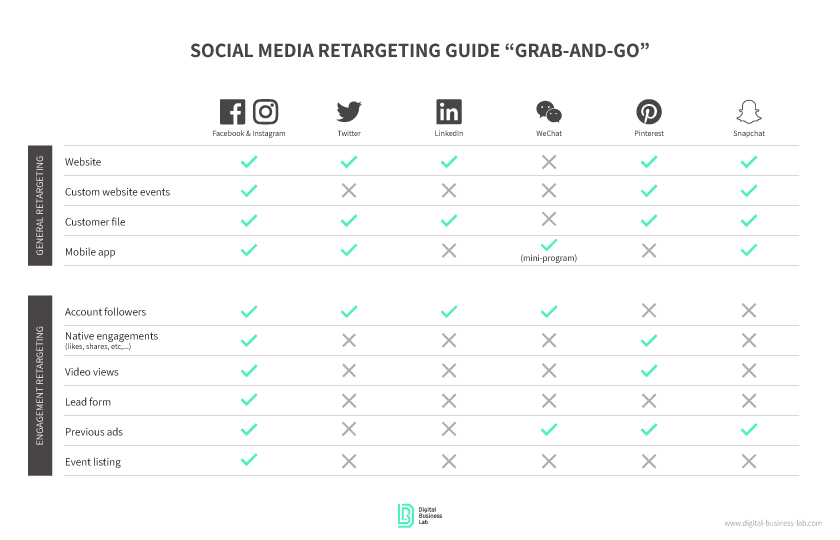 visual guide of social media retargeting