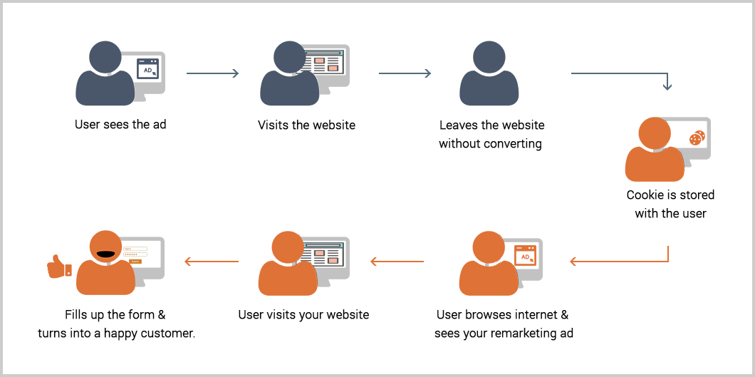 advertising retargeting in hong kong