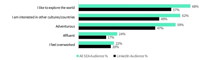 LinkedIn Marketing Asia - Positive Outlook