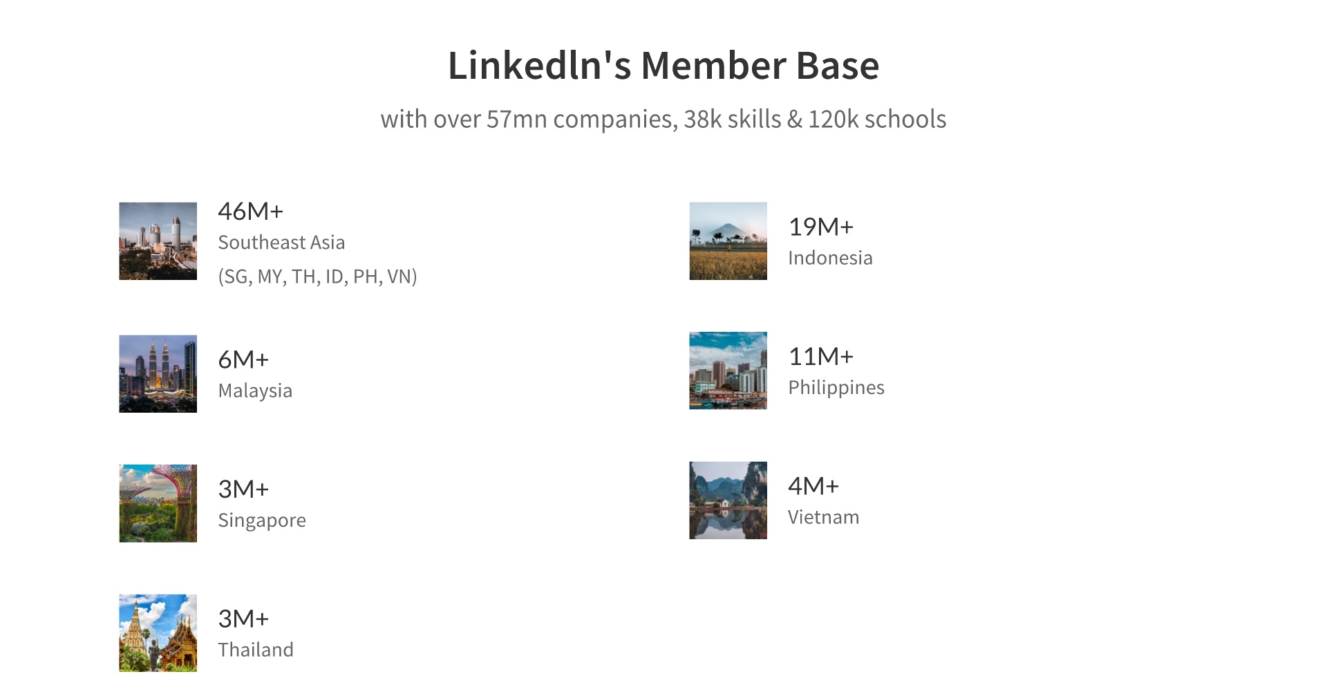 LinkedIn Marketing Asia - Member Base