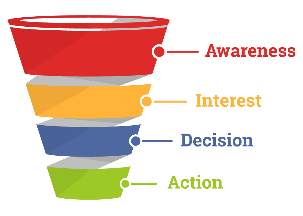 customer journey