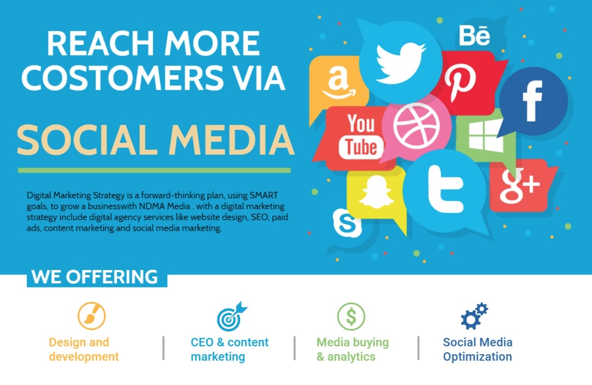 Banner Digital Media